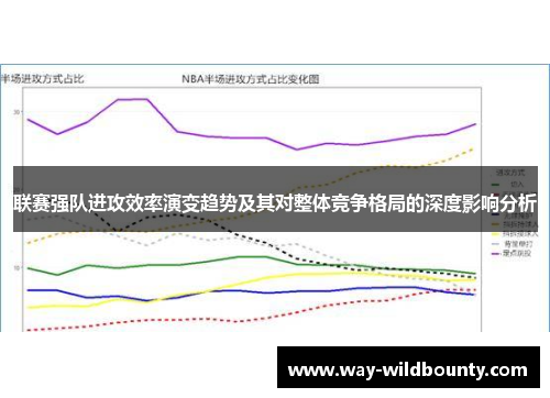 联赛强队进攻效率演变趋势及其对整体竞争格局的深度影响分析