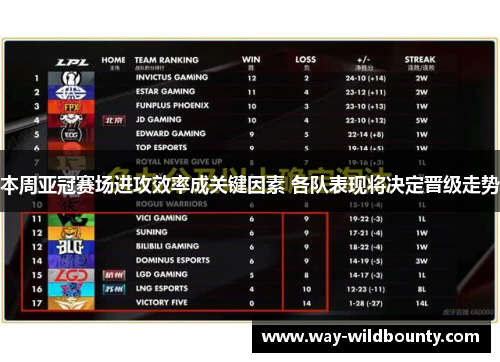 本周亚冠赛场进攻效率成关键因素 各队表现将决定晋级走势