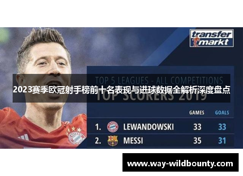 2023赛季欧冠射手榜前十名表现与进球数据全解析深度盘点