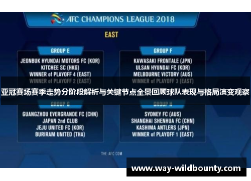亚冠赛场赛季走势分阶段解析与关键节点全景回顾球队表现与格局演变观察