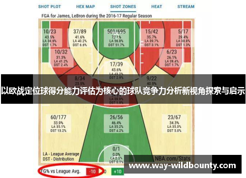 以欧战定位球得分能力评估为核心的球队竞争力分析新视角探索与启示