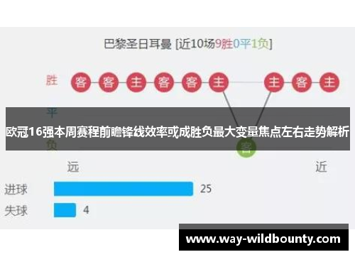 欧冠16强本周赛程前瞻锋线效率或成胜负最大变量焦点左右走势解析