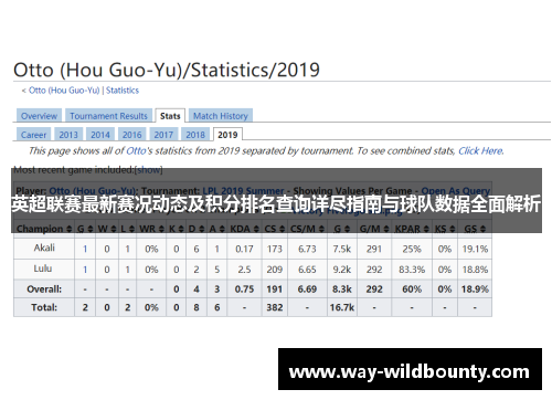 英超联赛最新赛况动态及积分排名查询详尽指南与球队数据全面解析 英超联赛最新赛况动态及积分排名查询详尽指南与球队数据全面解析