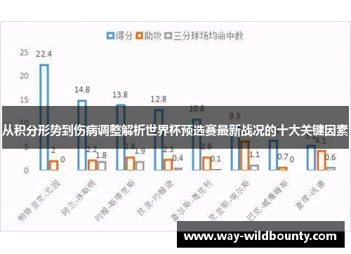 从积分形势到伤病调整解析世界杯预选赛最新战况的十大关键因素 从积分形势到伤病调整解析世界杯预选赛最新战况的十大关键因素