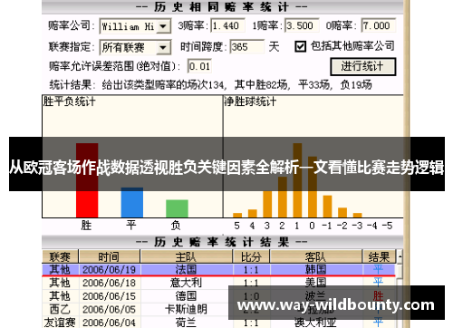 从欧冠客场作战数据透视胜负关键因素全解析一文看懂比赛走势逻辑