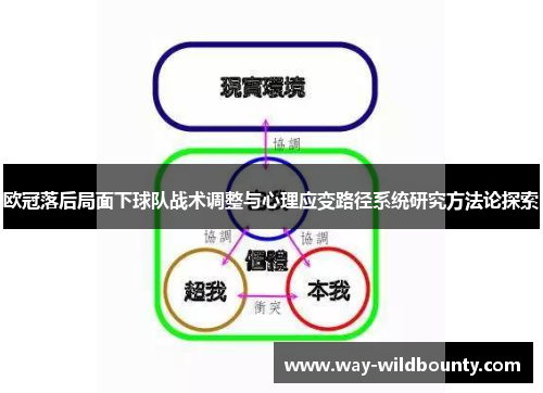 欧冠落后局面下球队战术调整与心理应变路径系统研究方法论探索 欧冠落后局面下球队战术调整与心理应变路径系统研究方法论探索
