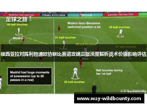 穆西亚拉对阵利物浦欧协联比赛进攻端贡献深度解析战术价值影响评估