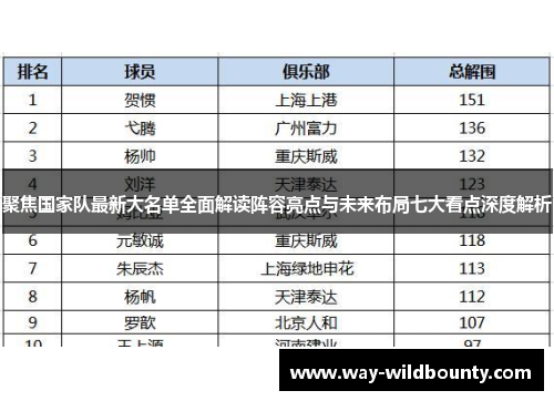 聚焦国家队最新大名单全面解读阵容亮点与未来布局七大看点深度解析