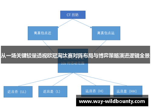 从一场关键较量透视欧冠淘汰赛对阵布局与博弈策略演进逻辑全景 从一场关键较量透视欧冠淘汰赛对阵布局与博弈策略演进逻辑全景