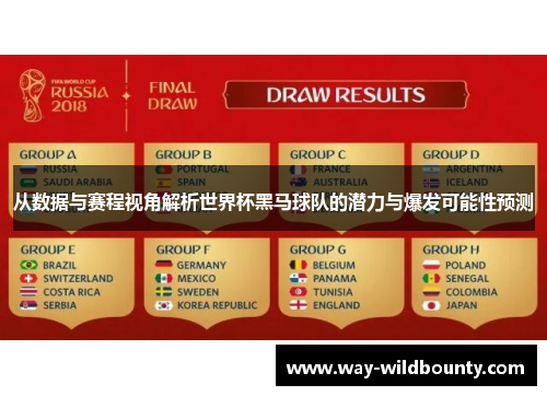 从数据与赛程视角解析世界杯黑马球队的潜力与爆发可能性预测