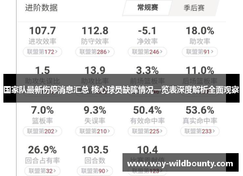 国家队最新伤停消息汇总 核心球员缺阵情况一览表深度解析全面观察