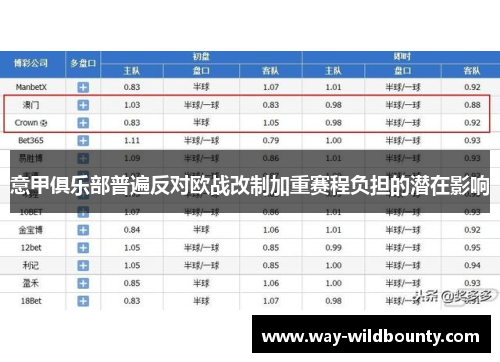 意甲俱乐部普遍反对欧战改制加重赛程负担的潜在影响 意甲俱乐部普遍反对欧战改制加重赛程负担的潜在影响