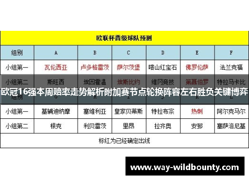 欧冠16强本周赔率走势解析附加赛节点轮换阵容左右胜负关键博弈 欧冠16强本周赔率走势解析附加赛节点轮换阵容左右胜负关键博弈