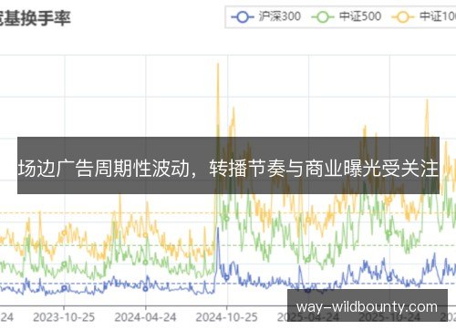 场边广告周期性波动,转播节奏与商业曝光受关注 场边广告周期性波动,转播节奏与商业曝光受关注